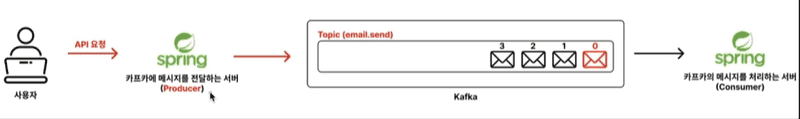 kafka-2.png